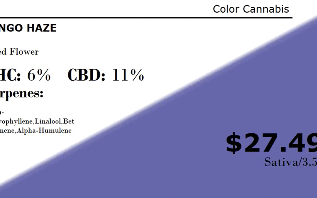 Price Tagging in Cannabis Store